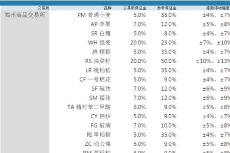 期货黄金和首饰黄金一般差多少