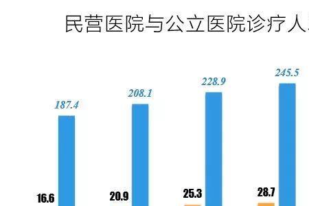 民营医院和股份制医院的区别