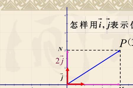 单位向量和基向量有什么区别