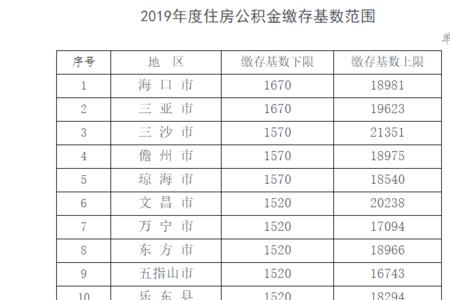 自由公积金基数是什么意思