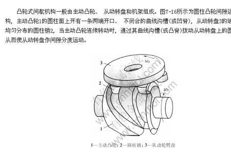 进气凸轮工作原理