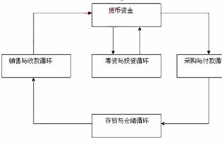 与货币需求呈正相关的因素是