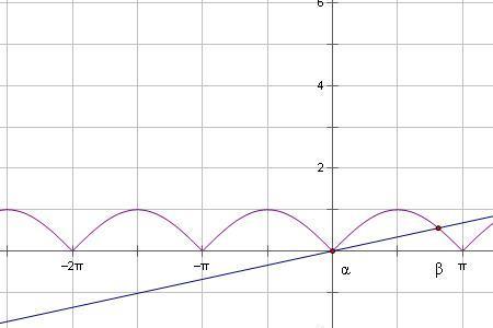 y=x的sinx次方的简单函数