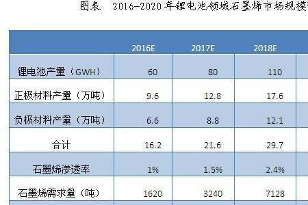 石墨铅酸和石墨锂电池哪个好