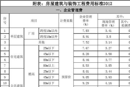 企业管理费费率定额是多少