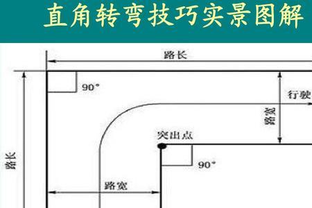 直角转弯最窄要多少米