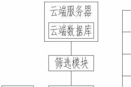 建筑工程系统的分类体系