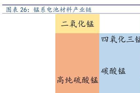 磷酸锰铁锂的含磷量高吗