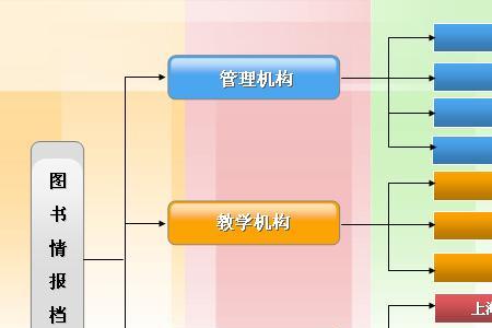 文化产业管理档案学是什么专业