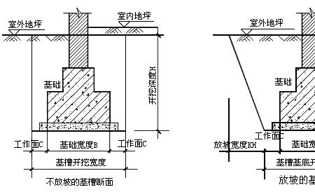 挖土深度怎么确定