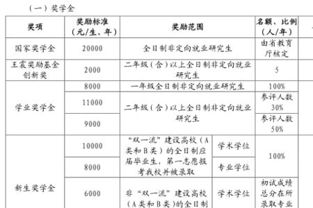 研究生助学金卡号填错了