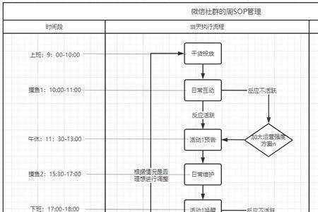 sop执行什么意思