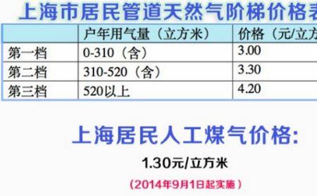 40块一年天然气保险该不该买