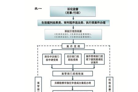 案件调查组工作职责