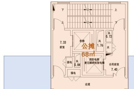 房率和室率是什么意思