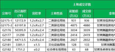 盐池一亩面积多少平米