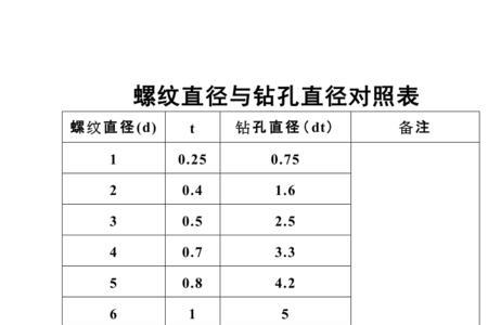 螺纹底孔孔径表