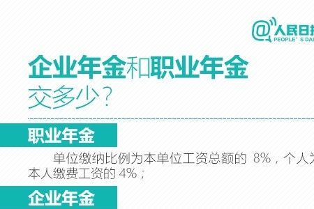 企业年金每月交90元什么水平