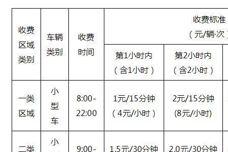 青白江路边停车收费标准