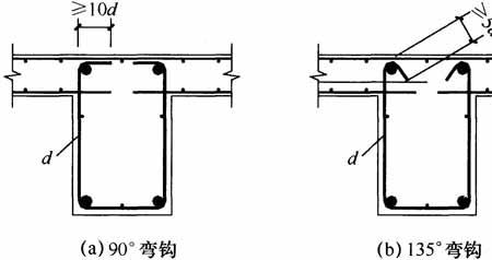 钢筋箍筋怎么定尺最好