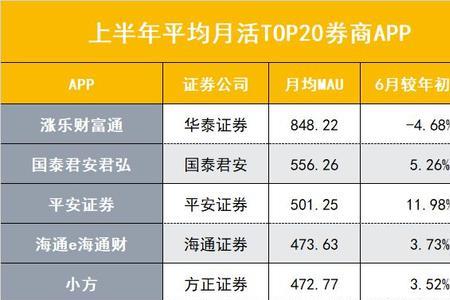 中信证券和蜻蜓点金区别