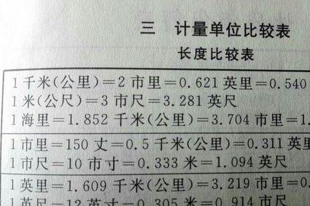 l15英里是多少公里