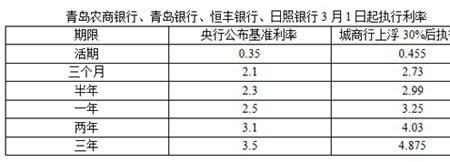 央行降息对民营银行的影响