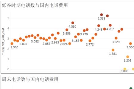 电信dict是什么业务