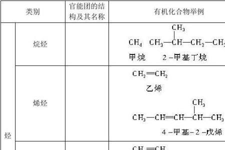 氘代有机物的性质