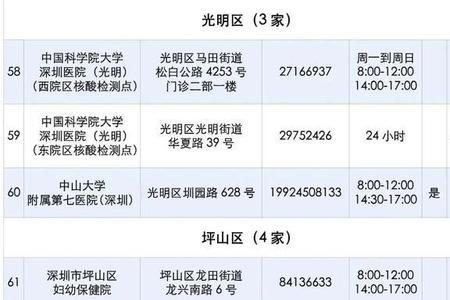 深圳社康通放号时间