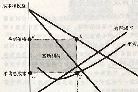 边际利率是什么意思