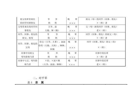 习惯称呼什么意思