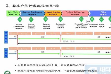 试生产到量产需要多久