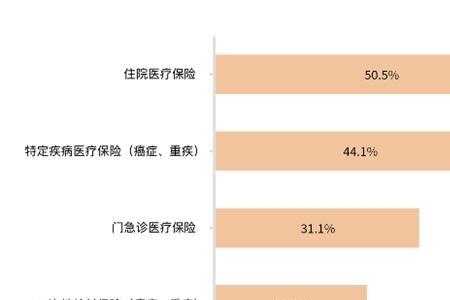 医疗保险特殊人群怎么选择