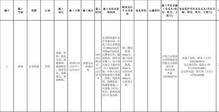 施工计划与实际不符