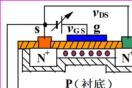 pn结的禁带宽度一般多少