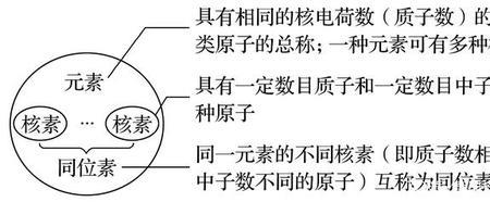 二氧化硫各个相对原子比