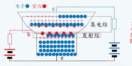 什么是穿越电流