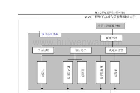 施工组织编制依据