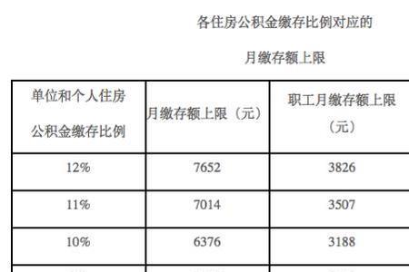 公积金基数10000一个月扣多少