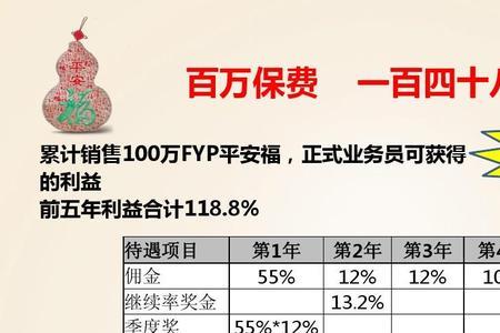 鑫盛保险交够20年能取出吗