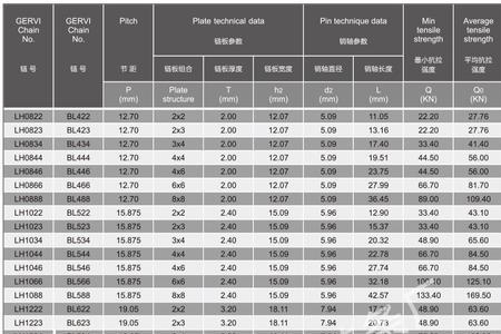 1.2寸链条尺寸