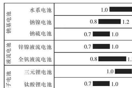 6mwh是多少度电