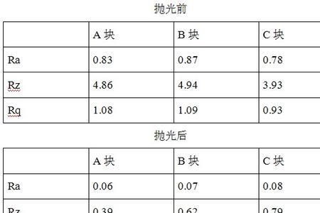 钢板切割面粗糙度一般多少