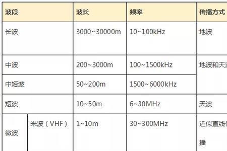 磁波与电波有什么区别