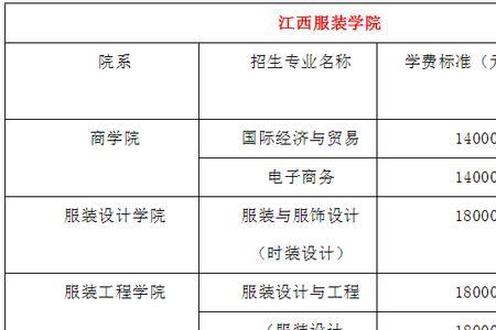 江西服装学院宿舍哪一栋最好