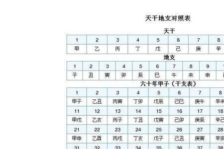 2001年对应的天干地支