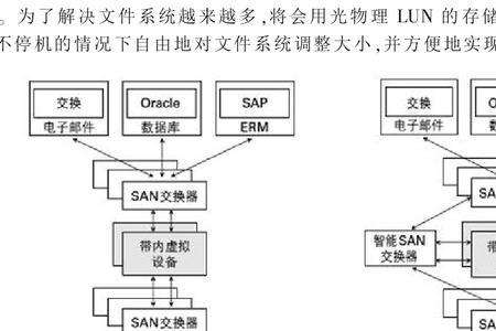 物理站和逻辑站的区别