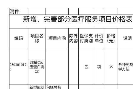 医院收费标准是什么部门定的