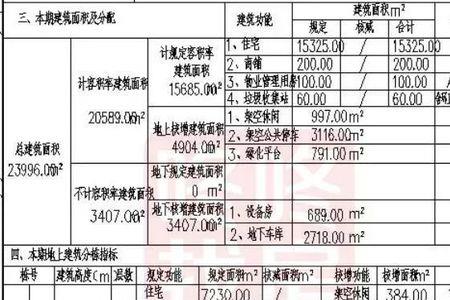 商铺层高多少米要计容